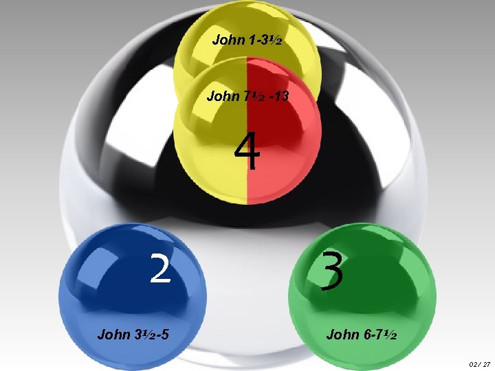 John 1 -3½ 1 4 John 7½ -13 2 John 3½-5 3 John 6