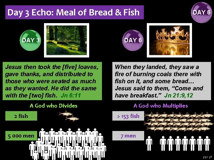 Day 3 Echo: Meal of Bread & Fish DAY 3 Jesus then took the