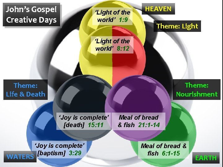 John’s Gospel Creative Days ‘Light of the world’ 1: 9 HEAVEN Theme: Light ‘Light
