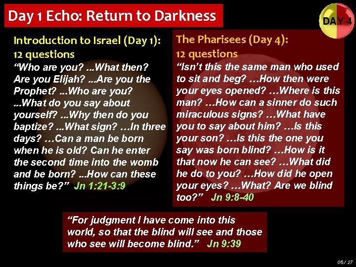 Day 1 Echo: Return to Darkness Introduction to Israel (Day 1): 12 questions “Who