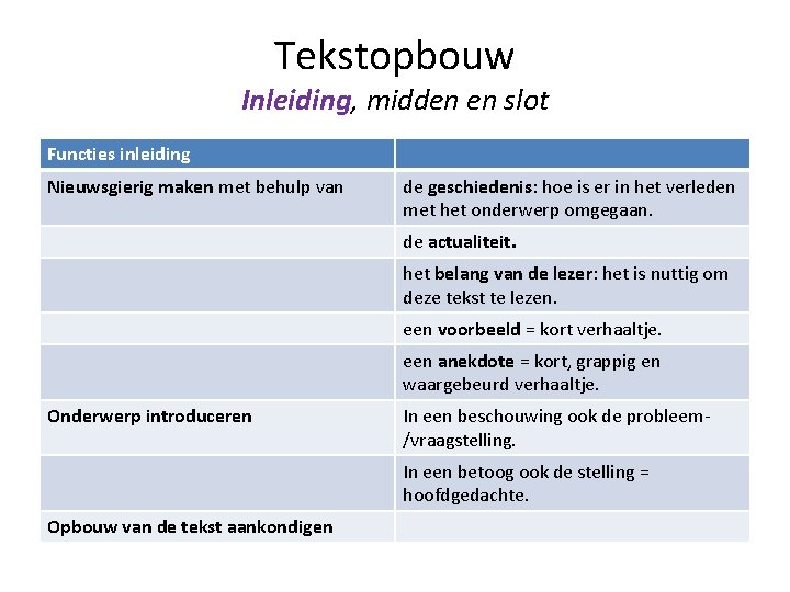 Tekstopbouw Inleiding, midden en slot Functies inleiding Nieuwsgierig maken met behulp van de geschiedenis: