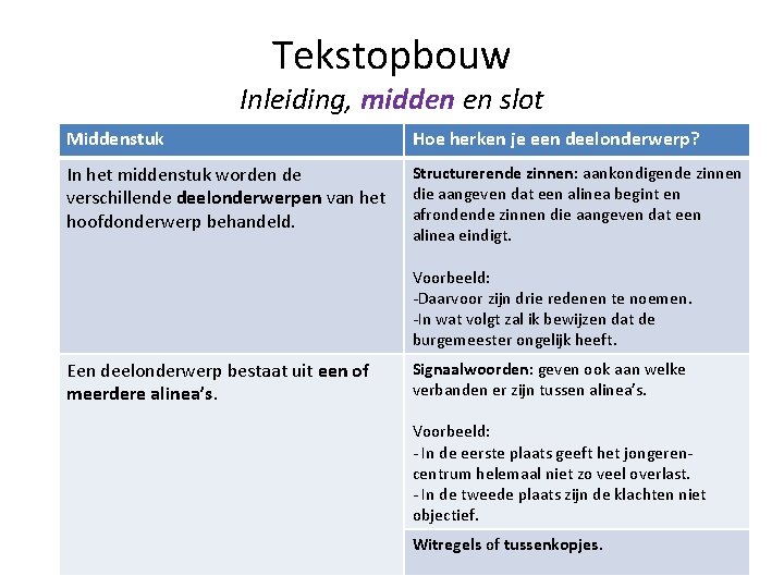 Tekstopbouw Inleiding, midden en slot Middenstuk Hoe herken je een deelonderwerp? In het middenstuk