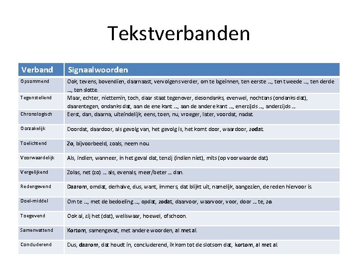 Tekstverbanden Verband Signaalwoorden Opsommend Chronologisch Ook, tevens, bovendien, daarnaast, vervolgens verder, om te bgeinnen,