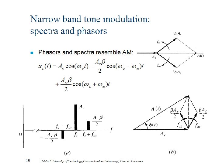 Narrow band tone modulation: spectra and phasors n 43 Phasors and spectra resemble AM: