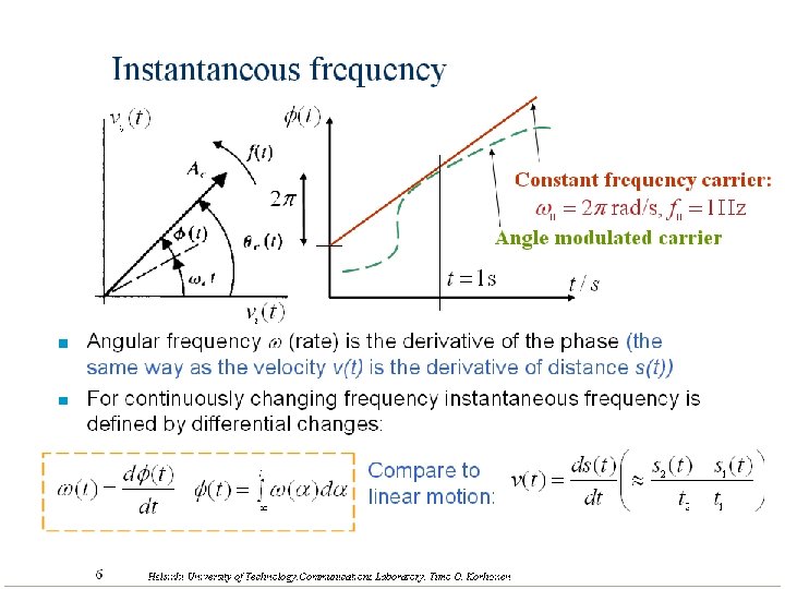 Instantaneous frequency Constant frequency carrier: Angle modulated carrier n n Angular frequency w (rate)