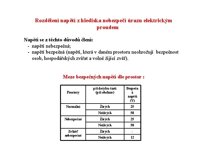 Rozdělení napětí z hlediska nebezpečí úrazu elektrickým proudem Napětí se z těchto důvodů člení: