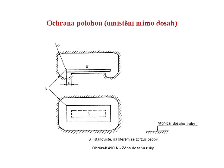 Ochrana polohou (umístění mimo dosah) 