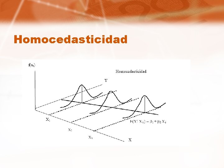 Homocedasticidad 