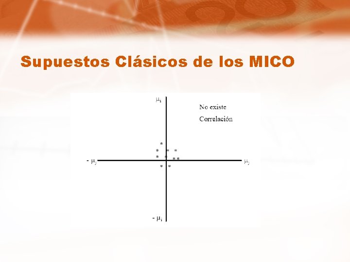 Supuestos Clásicos de los MICO 