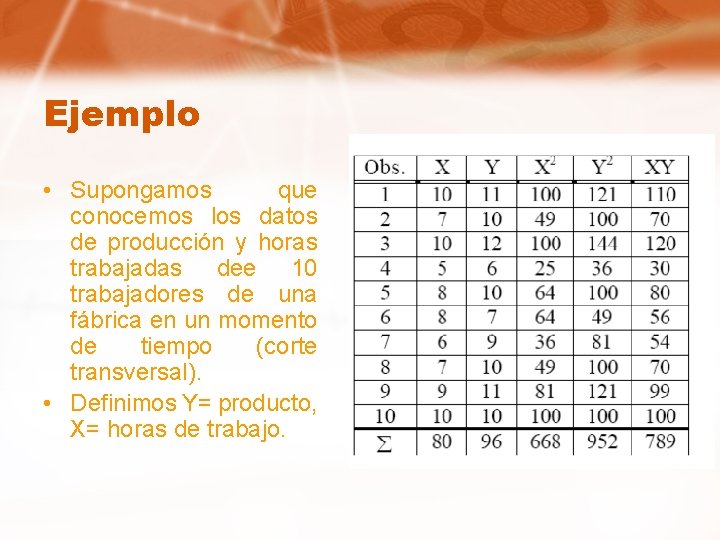 Ejemplo • Supongamos que conocemos los datos de producción y horas trabajadas dee 10