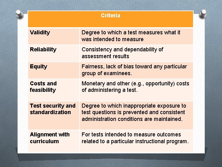 Criteria Validity Degree to which a test measures what it was intended to measure
