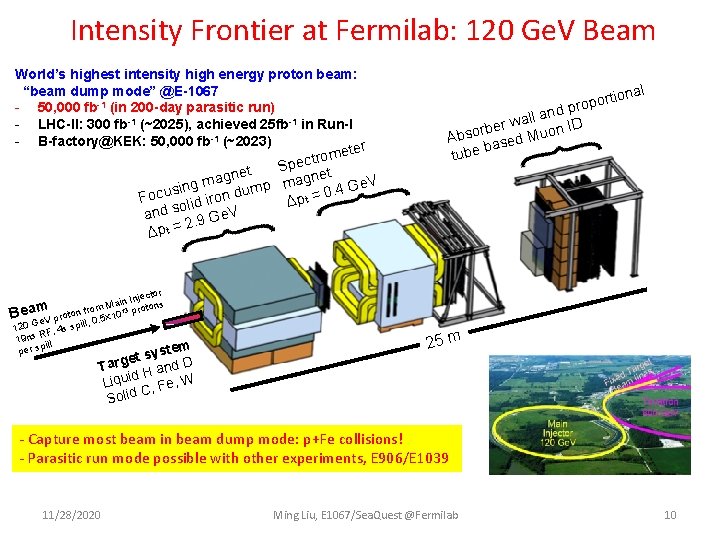 Intensity Frontier at Fermilab: 120 Ge. V Beam World’s highest intensity high energy proton