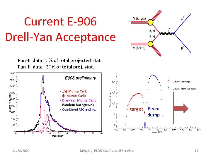 Current E-906 Drell-Yan Acceptance Run-II data: 5% of total projected stat. Run-III data: 30%