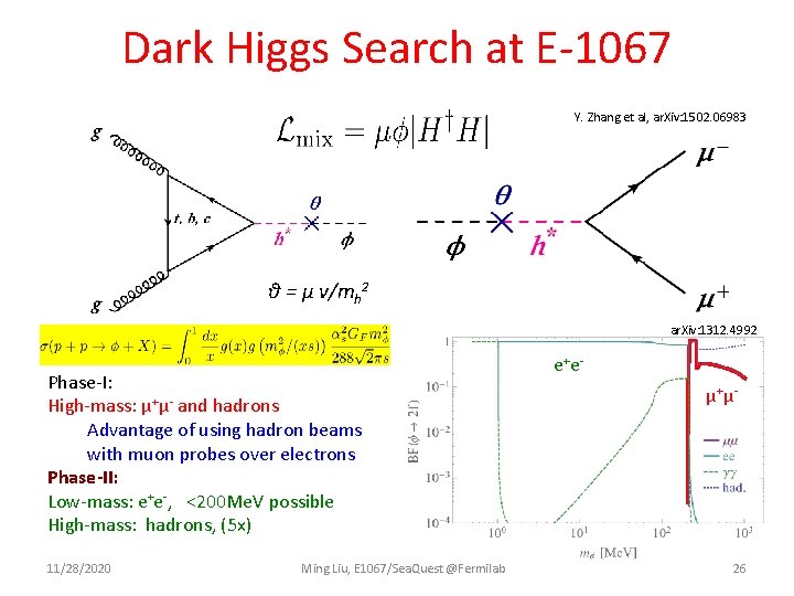 Dark Higgs Search at E-1067 Y. Zhang et al, ar. Xiv: 1502. 06983 θ