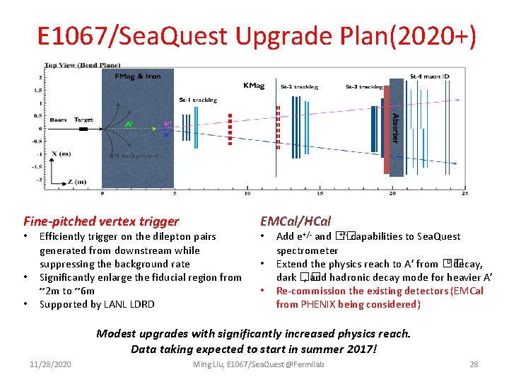 E 1067/Sea. Quest Upgrade Plan(2020+) Fine-pitched vertex trigger • • • Efficiently trigger on