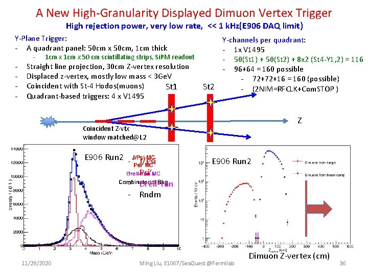A New High-Granularity Displayed Dimuon Vertex Trigger High rejection power, very low rate, <<