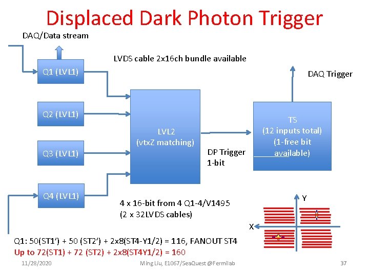 Displaced Dark Photon Trigger DAQ/Data stream LVDS cable 2 x 16 ch bundle available
