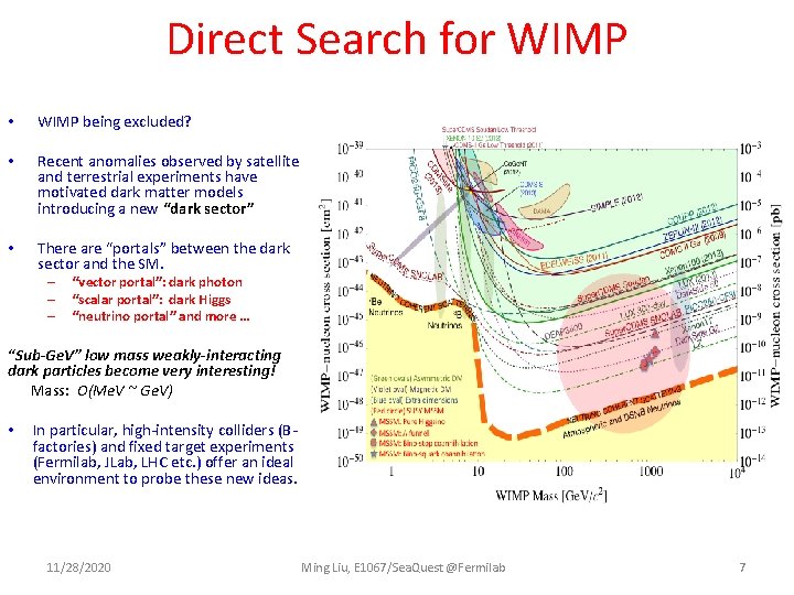Direct Search for WIMP • WIMP being excluded? • Recent anomalies observed by satellite