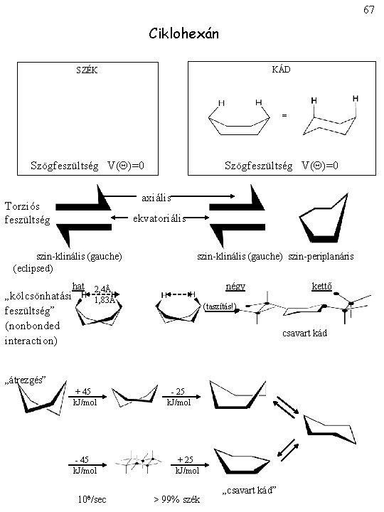67 Ciklohexán KÁD SZÉK = Szögfeszültség V( )=0 axiális Torziós feszültség ekvatoriális szin-klinális (gauche)