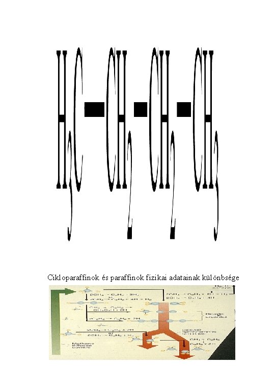 Cikloparaffinok és paraffinok fizikai adatainak különbsége 