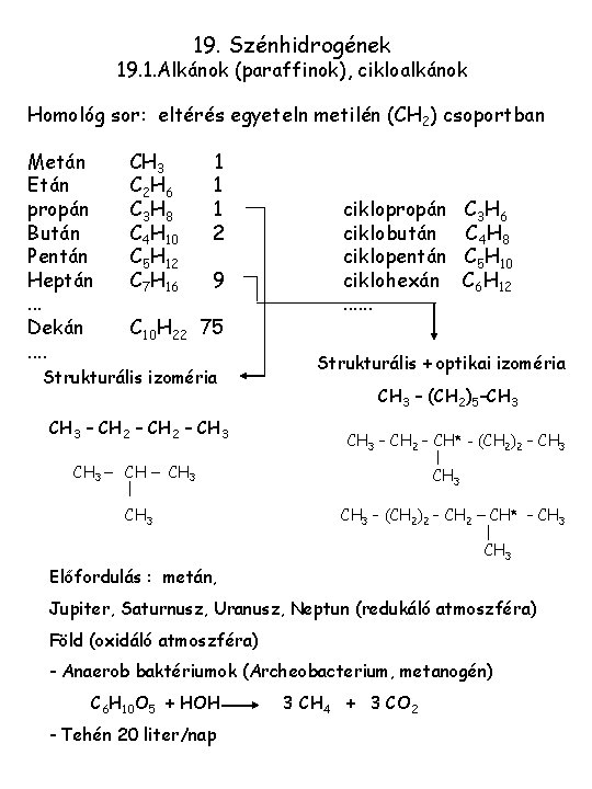 19. Szénhidrogének 19. 1. Alkánok (paraffinok), cikloalkánok Homológ sor: eltérés egyeteln metilén (CH 2)