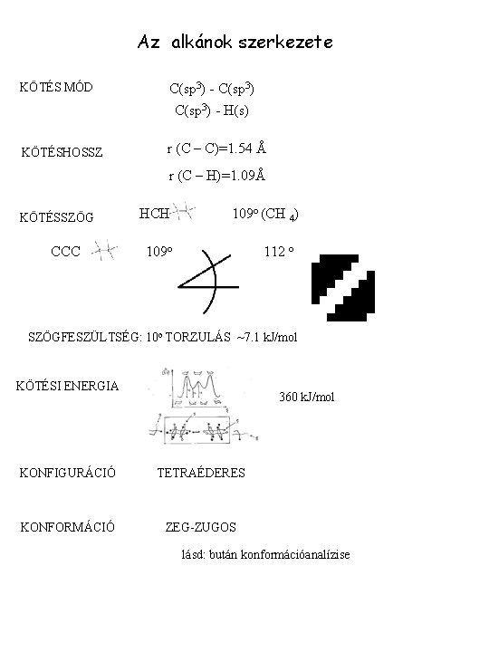 Az alkánok szerkezete KÖTÉS MÓD C(sp 3) - H(s) KÖTÉSHOSSZ r (C – C)=1.