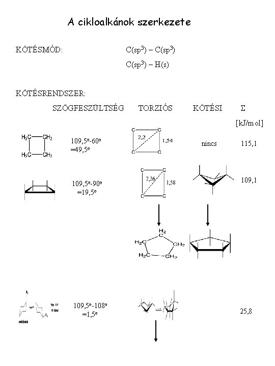 A cikloalkánok szerkezete KÖTÉSMÓD: C(sp 3) – H(s) KÖTÉSRENDSZER: SZÖGFESZÜLTSÉG TORZIÓS KÖTÉSI S [k.
