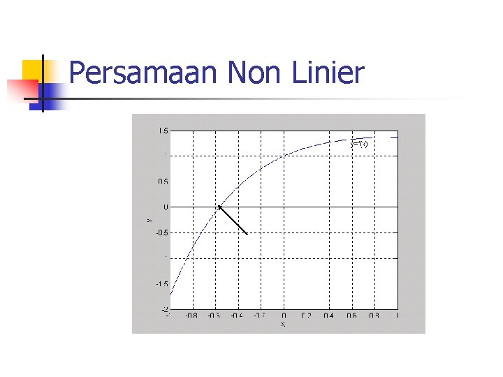 Persamaan Non Linier 