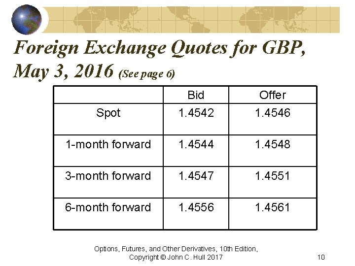 Foreign Exchange Quotes for GBP, May 3, 2016 (See page 6) Spot Bid 1.