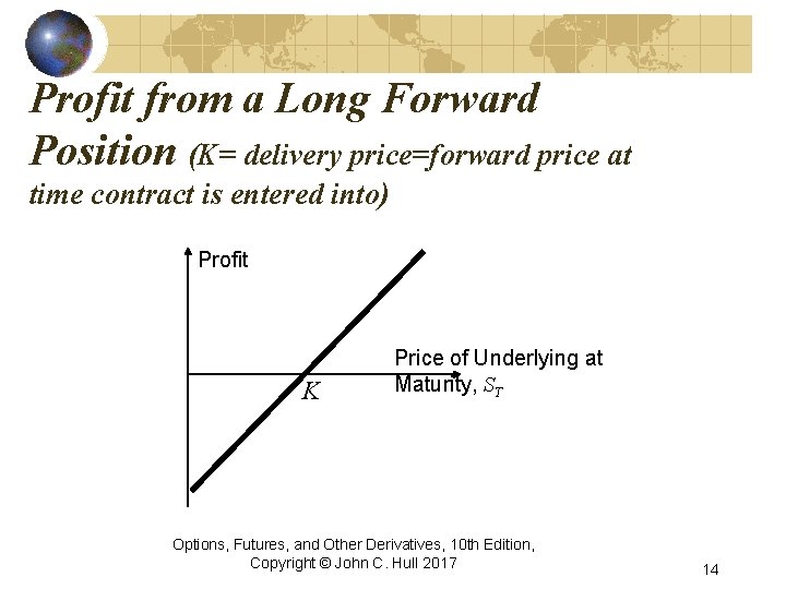 Profit from a Long Forward Position (K= delivery price=forward price at time contract is