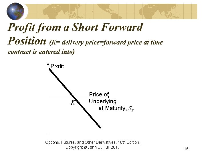 Profit from a Short Forward Position (K= delivery price=forward price at time contract is