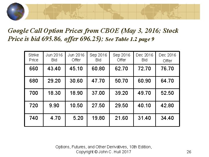 Google Call Option Prices from CBOE (May 3, 2016; Stock Price is bid 695.