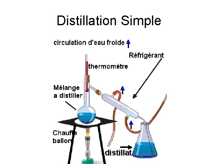 Distillation Simple 