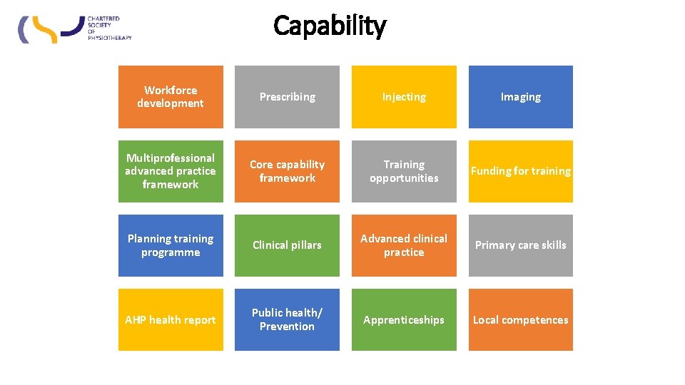 Capability Workforce development Prescribing Injecting Imaging Multiprofessional advanced practice framework Core capability framework Training