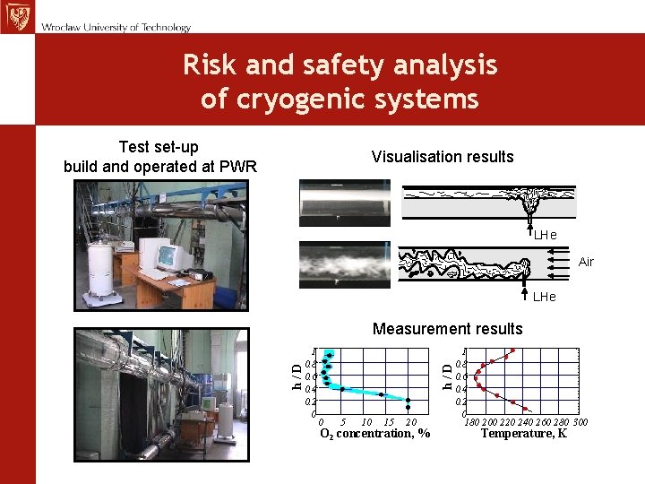 Risk and safety analysis of cryogenic systems Test set-up build and operated at PWR