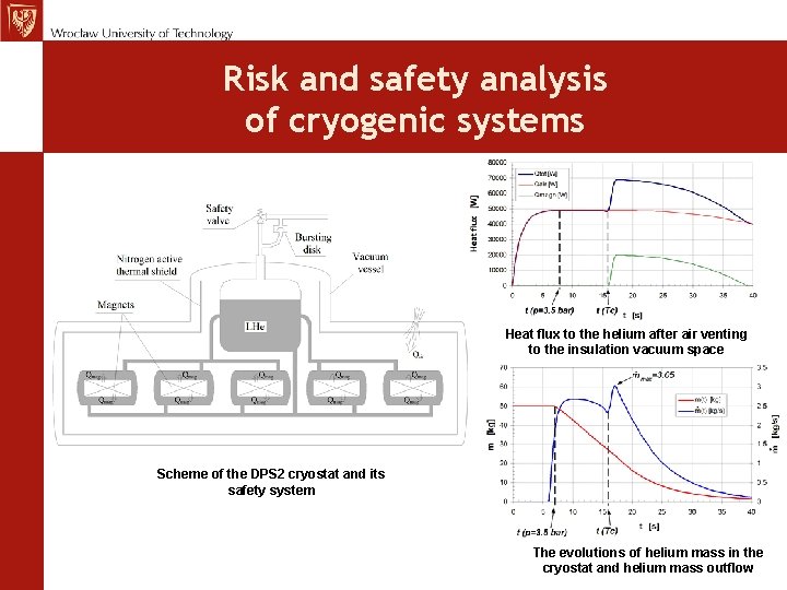 Risk and safety analysis of cryogenic systems Heat flux to the helium after air