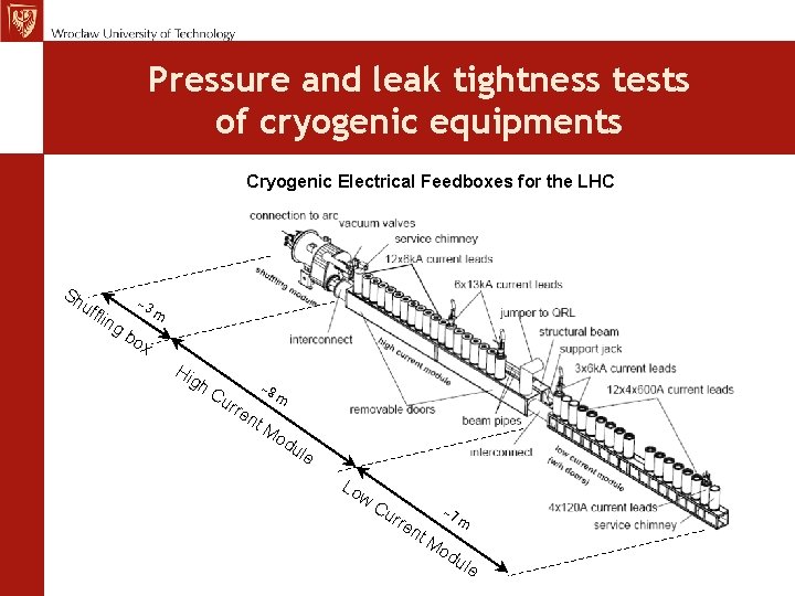 Pressure and leak tightness tests of cryogenic equipments Cryogenic Electrical Feedboxes for the LHC