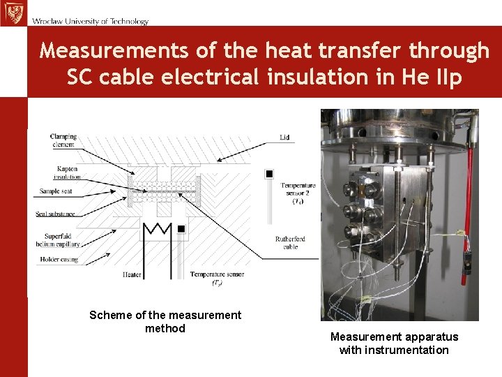 Measurements of the heat transfer through SC cable electrical insulation in He IIp Scheme