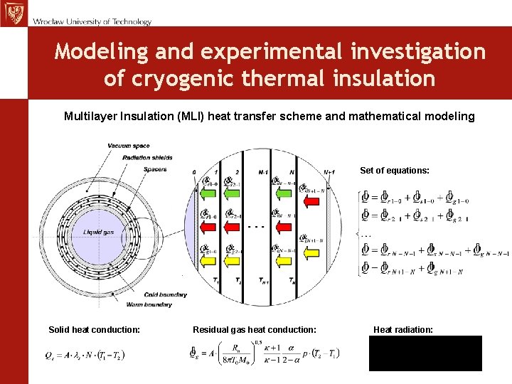 Modeling and experimental investigation of cryogenic thermal insulation Multilayer Insulation (MLI) heat transfer scheme