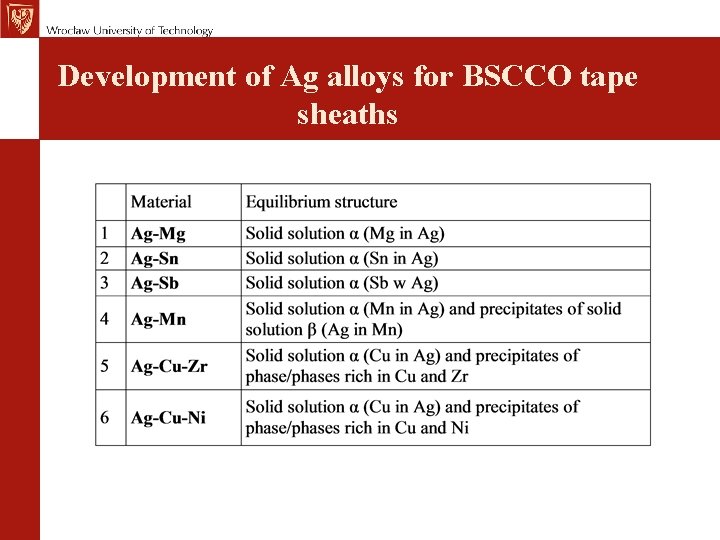 Development of Ag alloys for BSCCO tape sheaths 