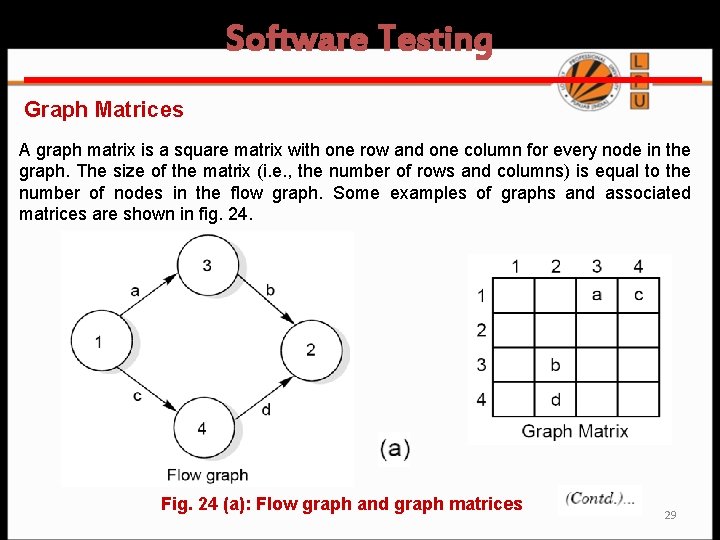 Software Testing Graph Matrices A graph matrix is a square matrix with one row