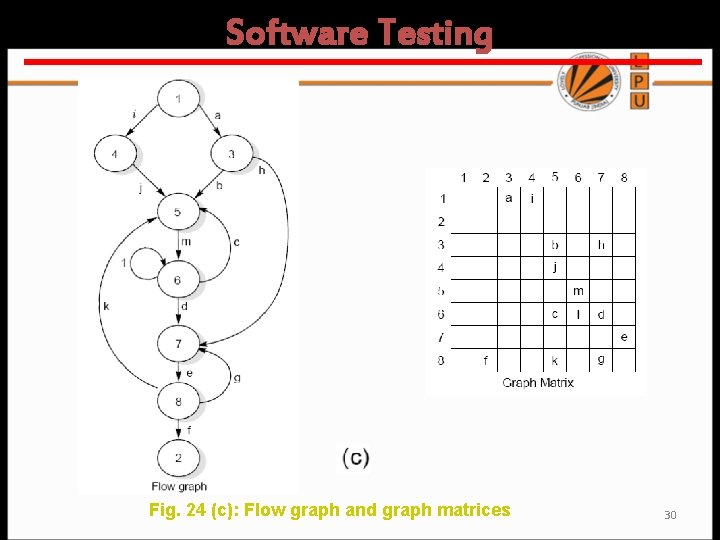 Software Testing Fig. 24 (c): Flow graph and graph matrices 30 