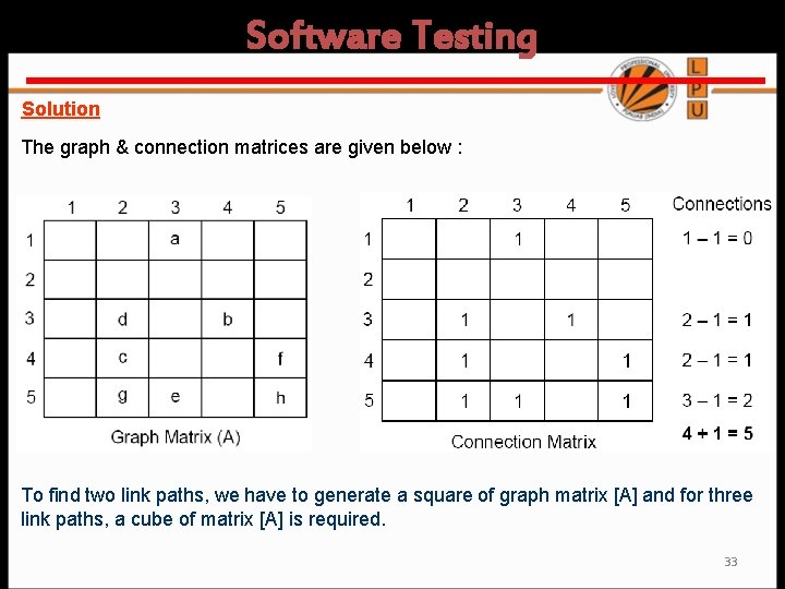 Software Testing Solution The graph & connection matrices are given below : To find