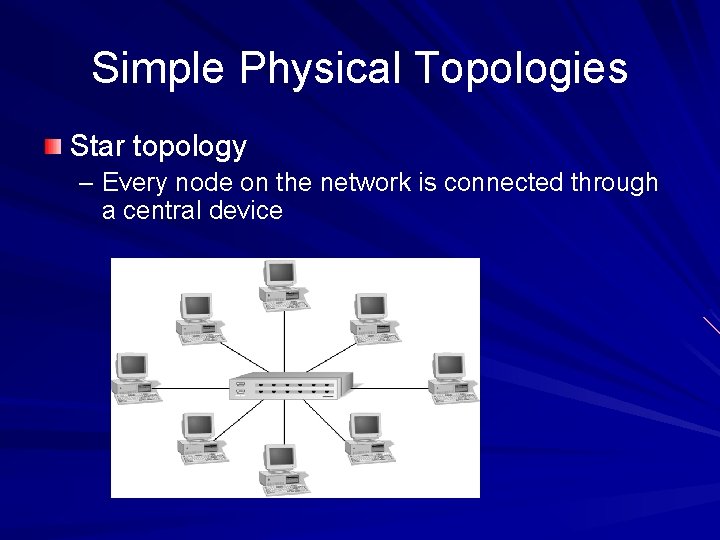 Simple Physical Topologies Star topology – Every node on the network is connected through