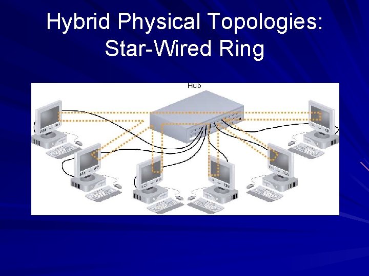Hybrid Physical Topologies: Star-Wired Ring 