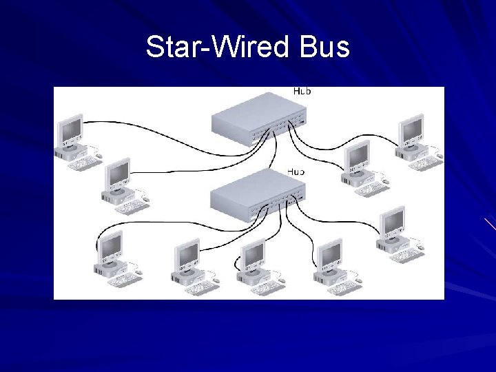 Star-Wired Bus 