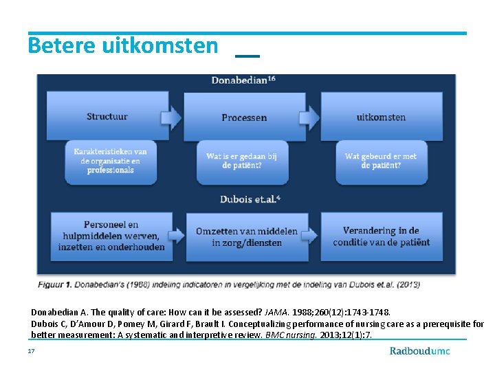 Betere uitkomsten Donabedian A. The quality of care: How can it be assessed? JAMA.