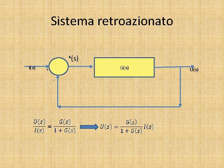 Sistema retroazionato ᵋ(s) I(s) G(s) + - U(s) 