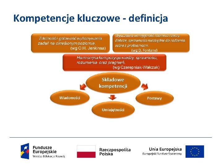 Kompetencje kluczowe - definicja 