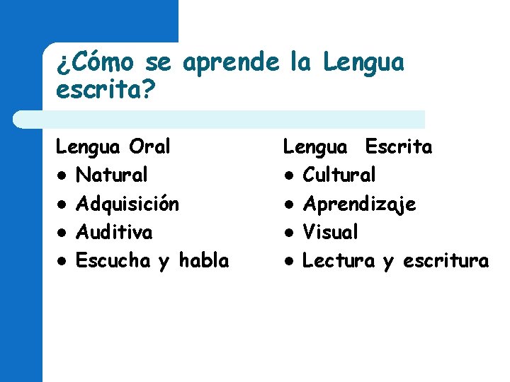 ¿Cómo se aprende la Lengua escrita? Lengua Oral l Natural l Adquisición l Auditiva ¿Cómo se aprende la Lengua escrita? Lengua Oral l Natural l Adquisición l Auditiva